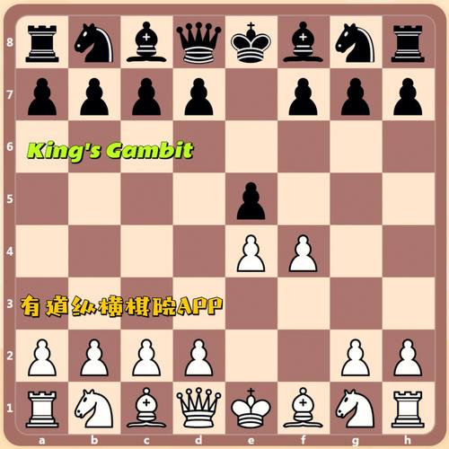 国际象棋开局之kingsgambit