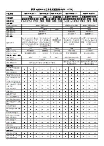 20121028长城哈弗h6车型参数配置价格表.pdf