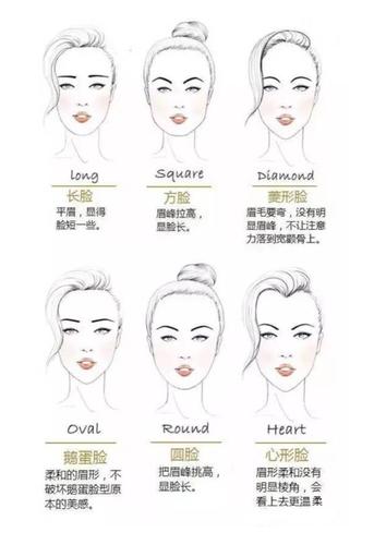 【整形科普】你真的了解韩式半永久化妆术吗?