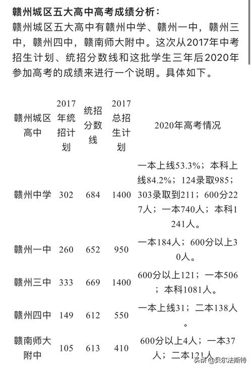 赣州中学2017高考成绩(赣州中学2017高考红榜)