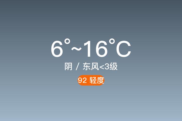 保定徐水,今日阴,白天最高气温16℃,夜间最低温度6℃,东风