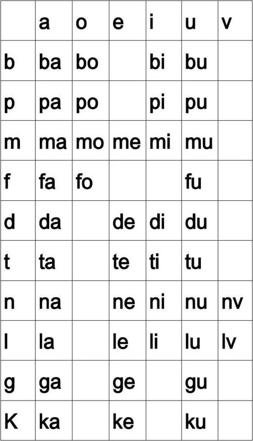 汉语拼音pa的四声读法