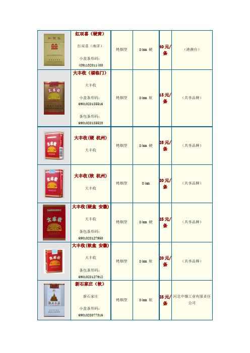 中国红烟价格