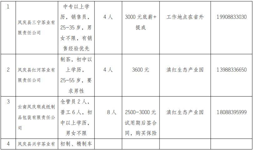 凤庆县人力资源和社会保障局劳务招聘公告