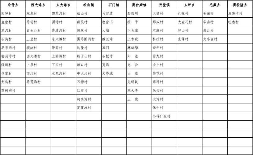 全县行政村名单