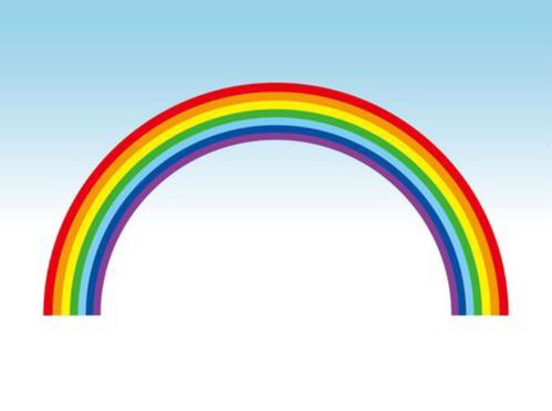 彩虹的七种正确颜色怎么读