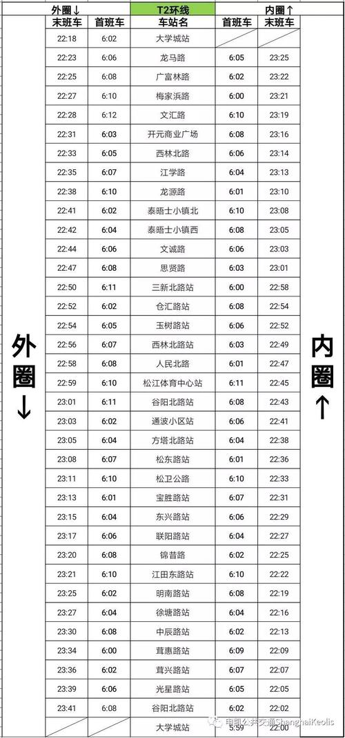 苏州有轨电车2号线运营时间表