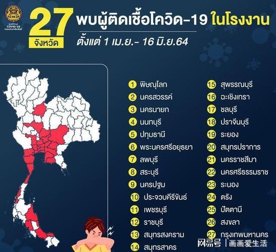 泰国本轮疫情工厂集群感染波及27府