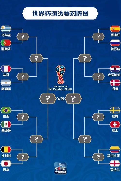 世界杯淘汰赛日程表 看球指南 包你看懂