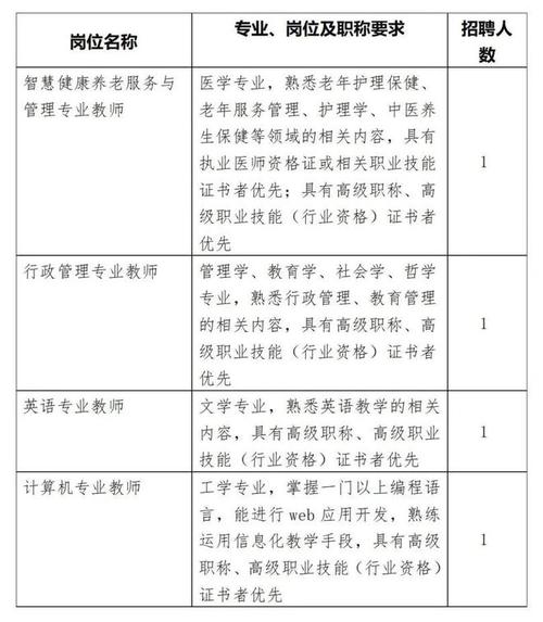 上海市静安区业余大学招聘对象:2024届大学应届毕业生,在职教师或社会