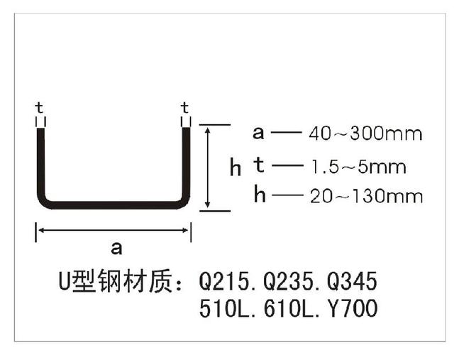 天津u型钢规格(表)