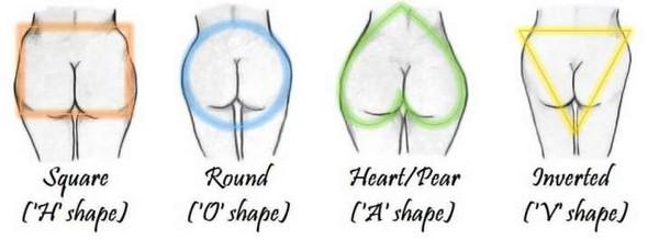 按臀部脂肪堆积情况,可以把臀部分为以下四种类型.