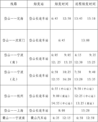 岱山汽车运输公司出县班车始发时间表(2015年8月5日起)