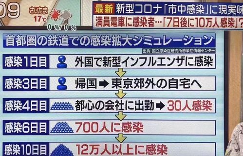 日本北海道3人确诊
