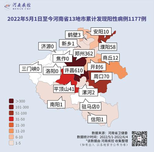 截至2022年6月4日24时河南省新型冠状病毒肺炎疫情最新情况