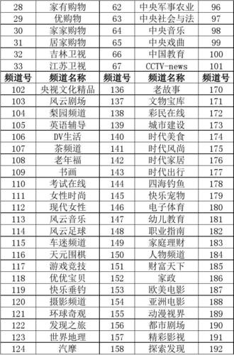 2016.11.28临沂兰山区有线数字电视节目频道表