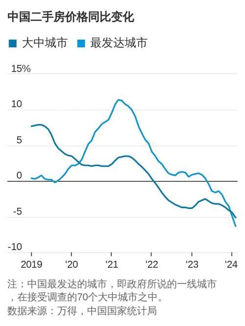杭州部分小区房价暴跌有不少已经赔掉首付业主崩溃如何看待2024年的