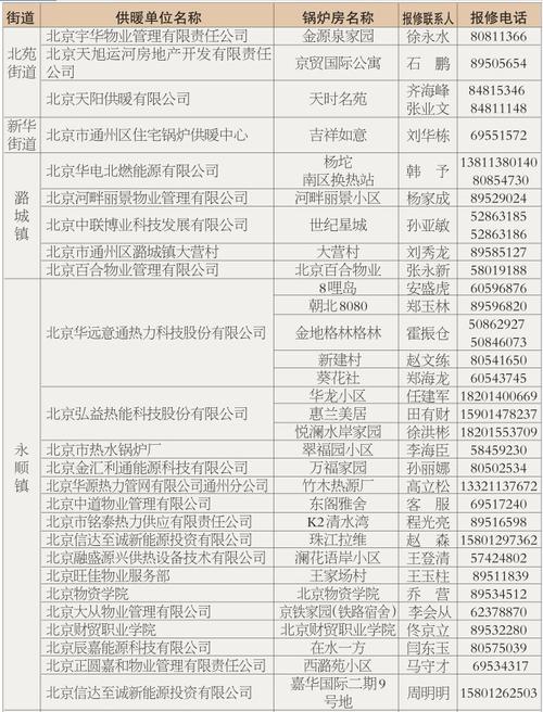 北京新城热力有限公司热线咨询报修电话80880001/4006579090投诉