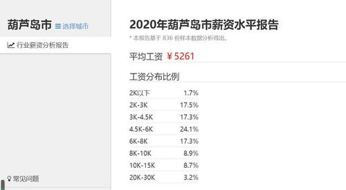辽宁葫芦岛,2020年平均工资水平出炉,看看你拖后腿了吗!