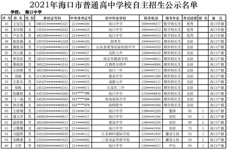 学生家长海口27所高中学校自主招生名单公示