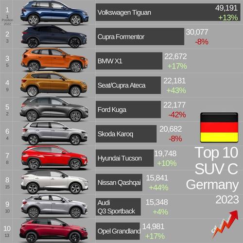 德国2023年汽车销量保守且排外都不买日系高尔夫是国民车
