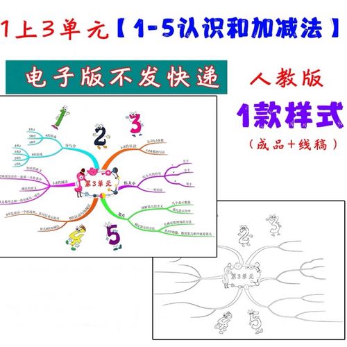 人教版一年级上册数学思维导图3单元1-5的认识和加减法电子版a4a3