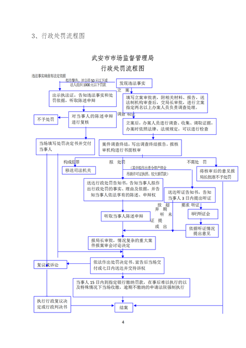 三项制度流程图-市场监督管理局-武安市人民政府