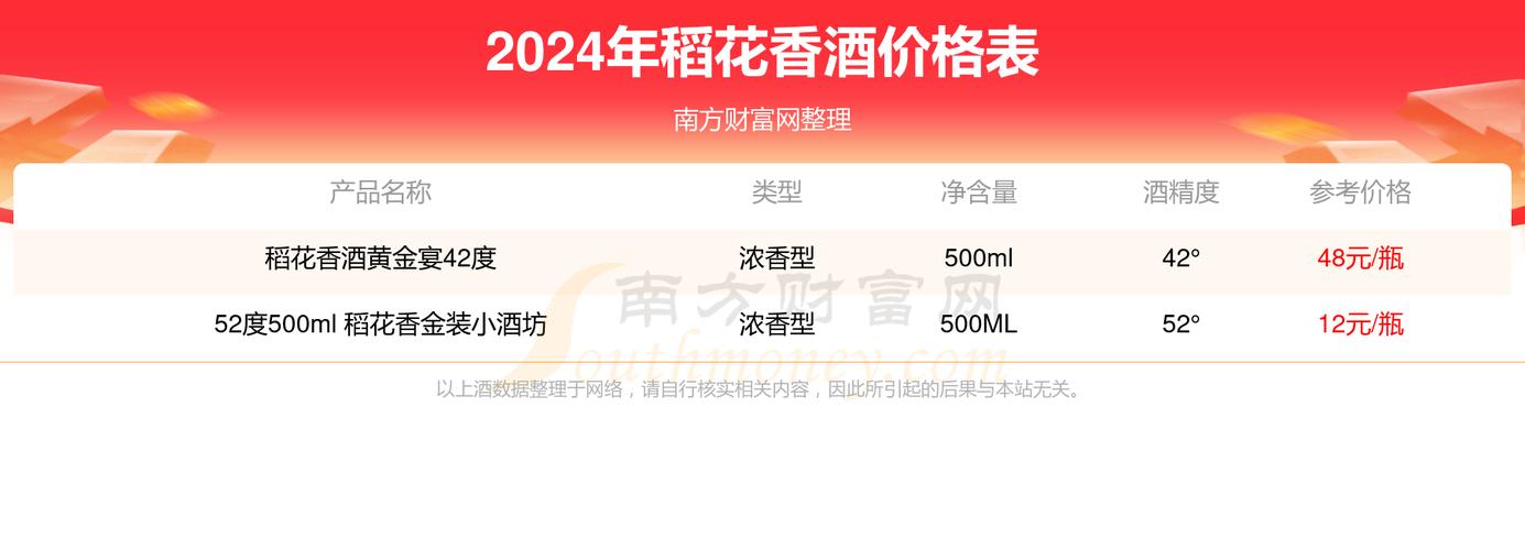 2024年52稻花香珍品2号500ml酒价格表一览
