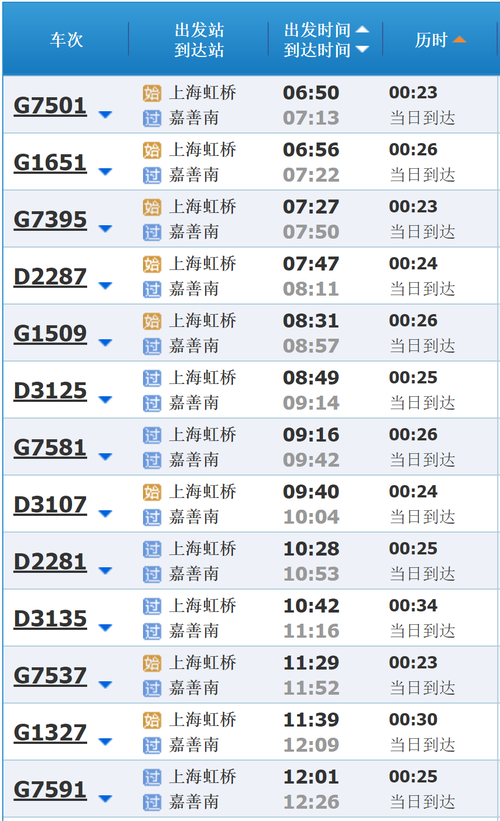 上海南站到嘉善 火车时刻表