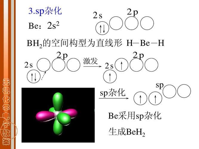 sp杂化 be:2s2 2s 2p bh2的空间构型为直线形 h be h 2p 2s 激发 2p
