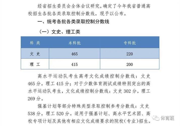 全国31省市区高考体育类分数线汇总附河北广东广西2020录取线