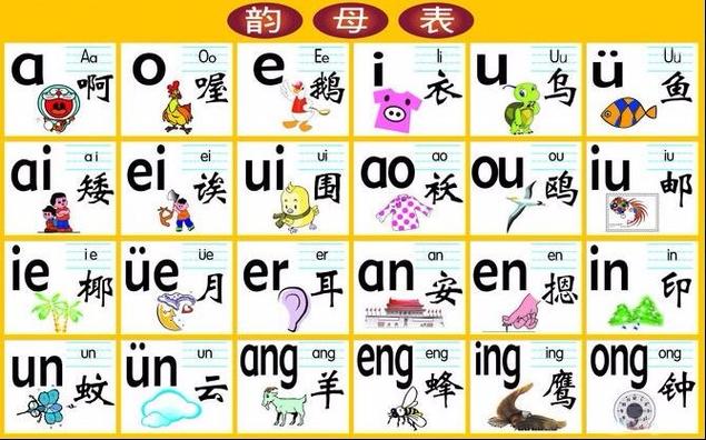 我来回答一下这个问题吧.复韵母是汉语拼音中的一种韵母.