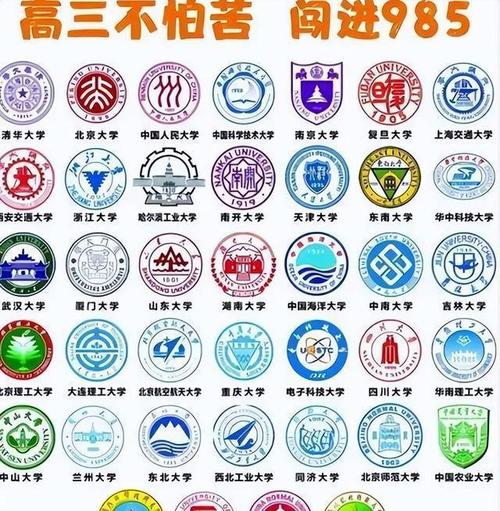 中国985高校排名已更新浙江大学成黑马
