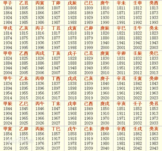 十二生肖出生年份表农历 十二生肖出生年份简明对照表属相