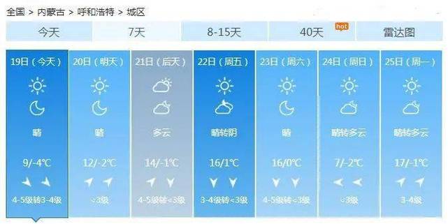 (呼和浩特未来气温趋势)未来三天全区天气预报19日20时至20日20时,东