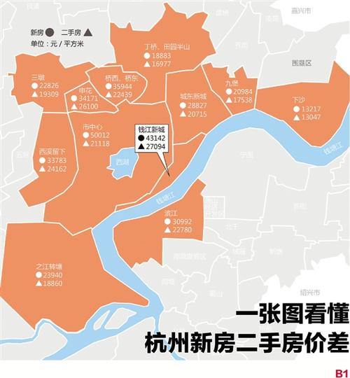 一张图看懂   杭州新房二手房价差   b1