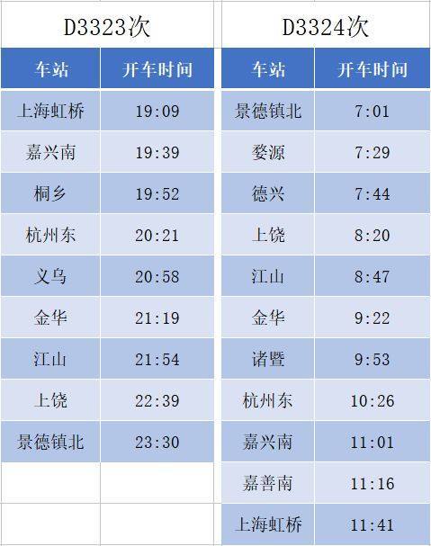 4月10日零时起长三角铁路实施新图 上海至景德镇首开动车