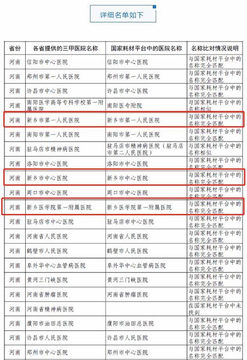 名单正在公示河南省57家三甲医院完整名单出炉新乡共3家