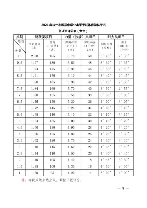 2021杭州市区中考体育考试各项目评分表(女生)