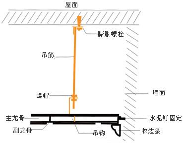 中国集成吊顶网教你天花板安装全过程