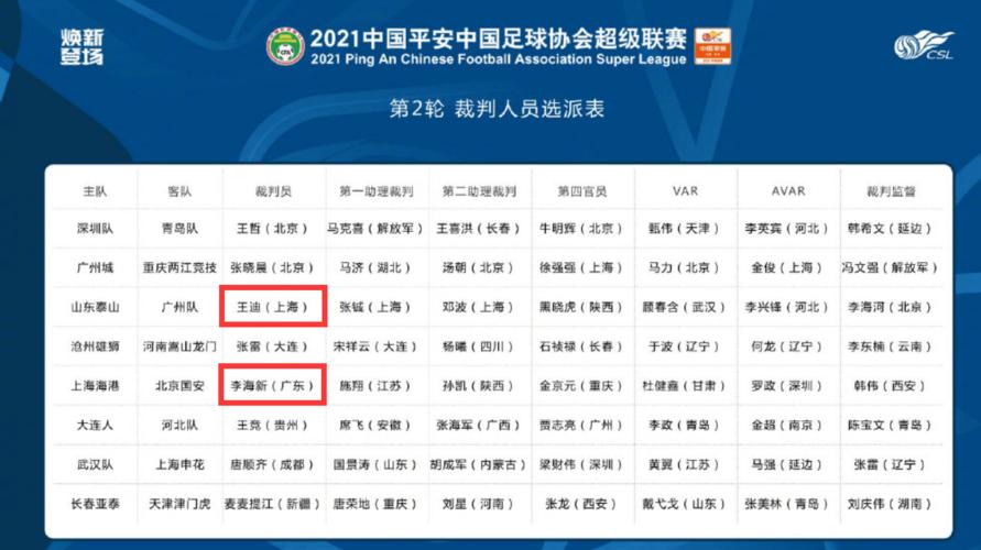 中超联赛第二轮将展开争夺,24日,中超官方公布裁判名单,王迪执法泰山