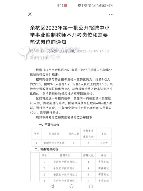 根据《杭州市余杭区2023年第一批公开招聘中小学事业编制教师公告》