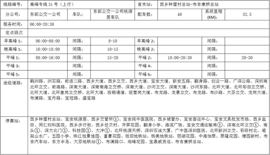2020深圳公交高峰专线31号线路原m511优化调整详情