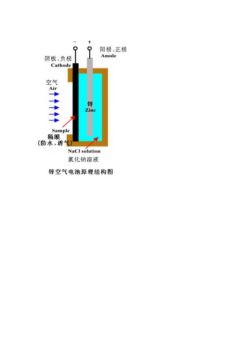 锌空气电池结构图