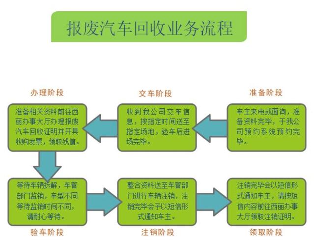2021年深圳车辆报废更新指标流程指引