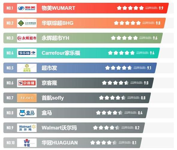 十大北京超市品牌榜中榜 北京连锁超市排行 北京大型超市有哪些