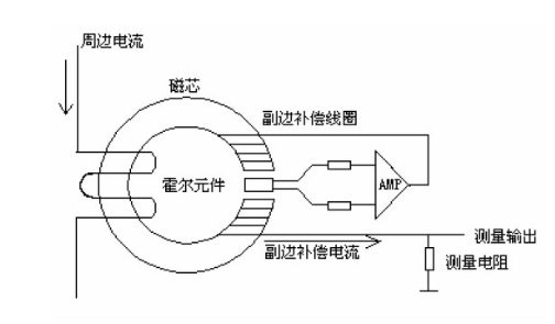 图3-2 霍尔电流传感器原理图.