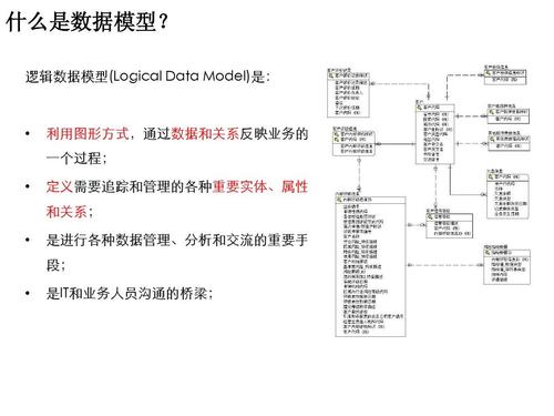 逻辑数据模型(logical data model)是: 利用图形方式,通过数据和瓜档
