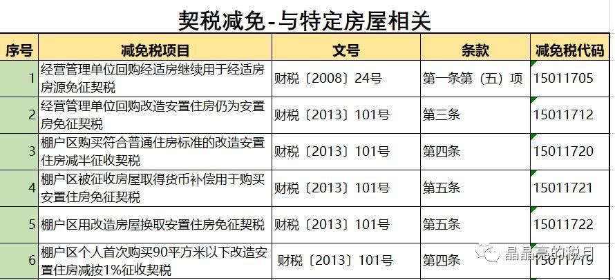 重庆买房退税政策2020