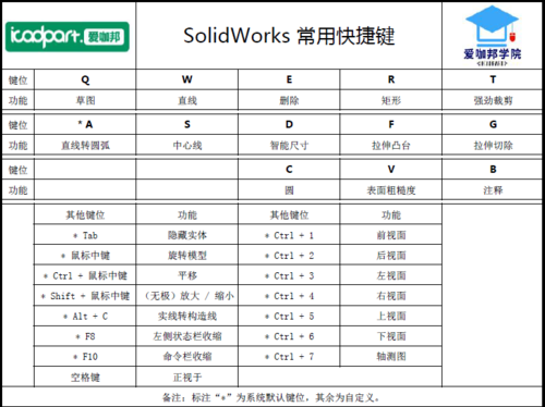 一些solidworks的快捷键 机械设计  非标设计  solidworks  sw快键